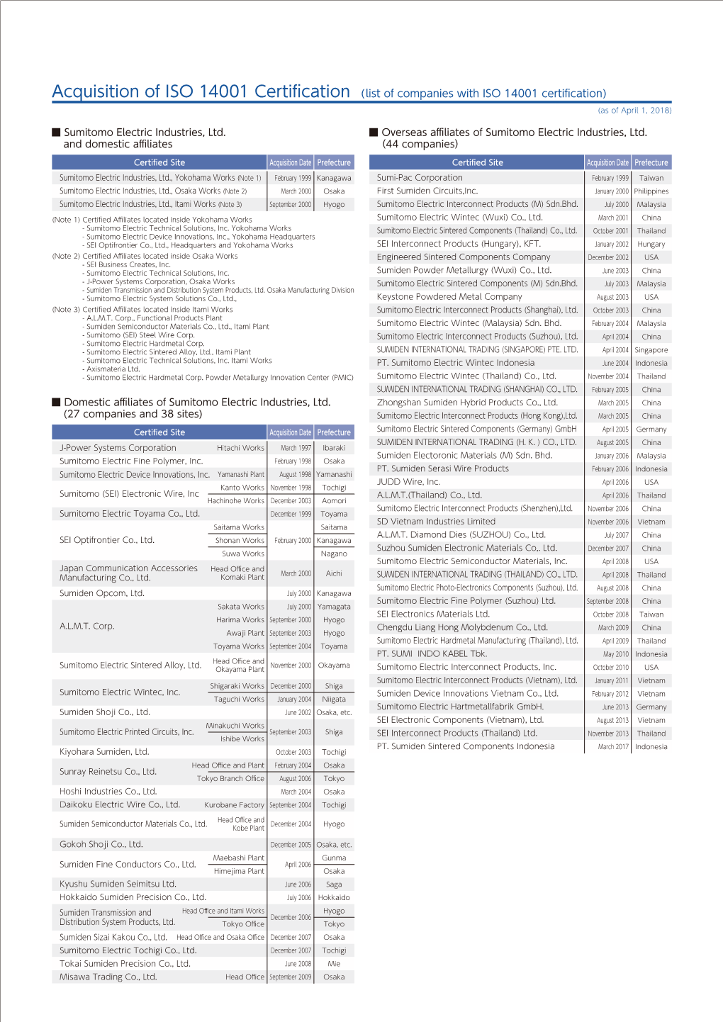 Domestic Affiliates of Sumitomo Electric Industries, Ltd. (27