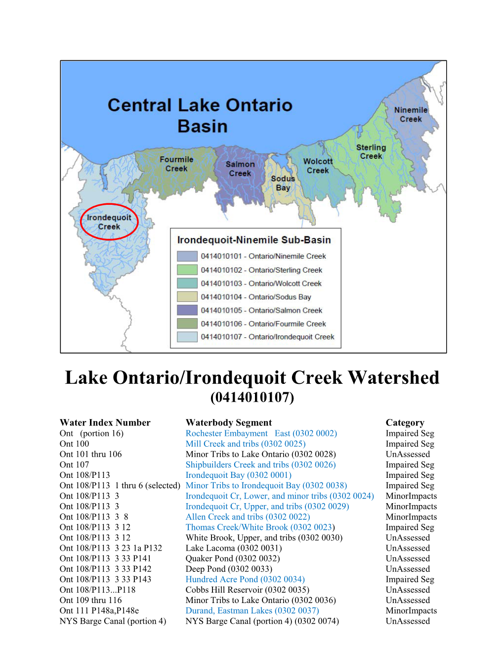Lake Ontario/Irondequoit Creek Watershed (0414010107)
