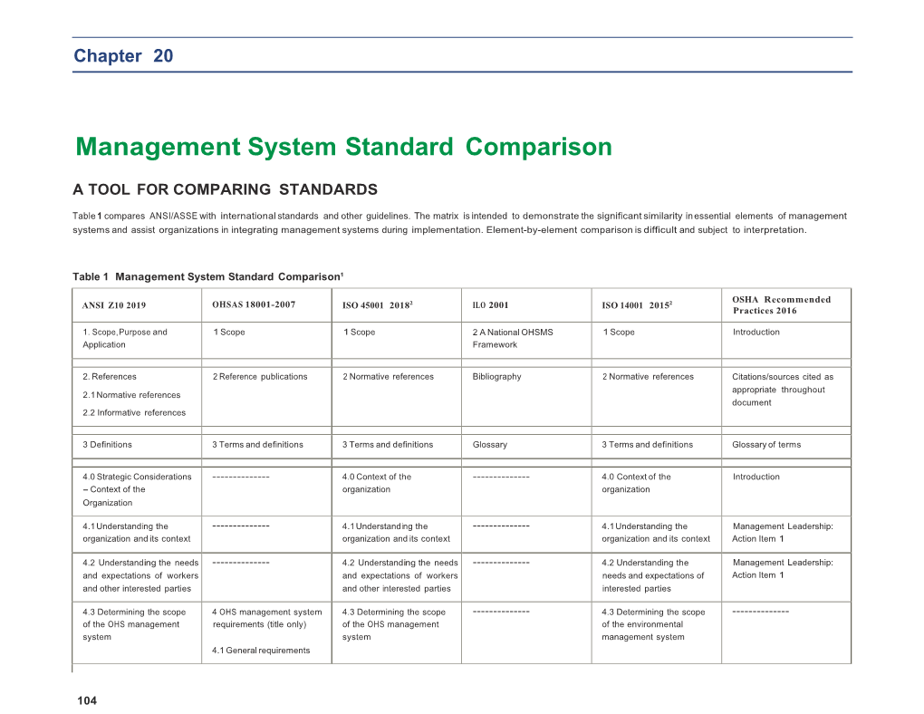 Management System Standard Comparison