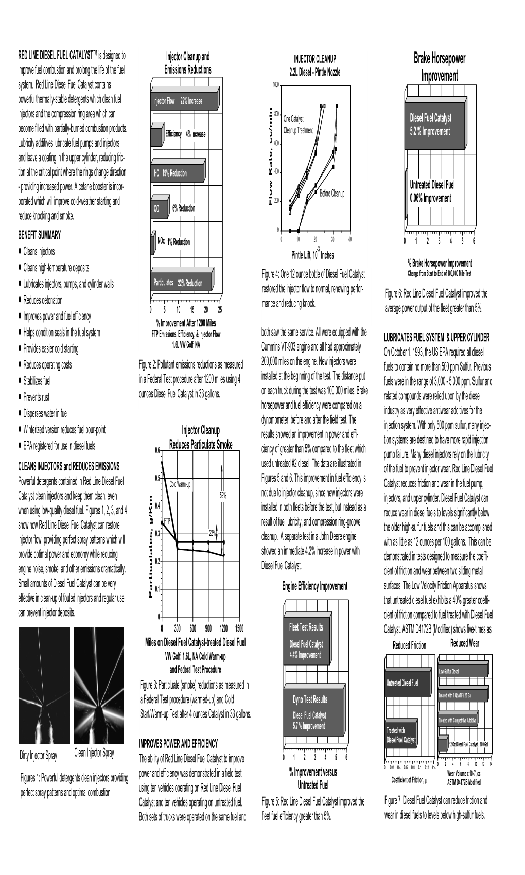 Diesel Fuel Catalyst Tech Info.Pdf