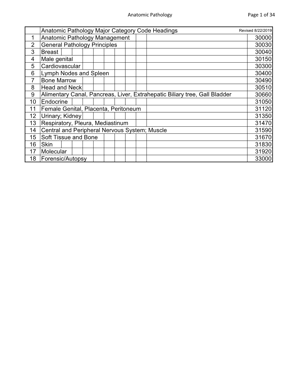 Anatomic Pathology Major Category Code Headings 1 Anatomic