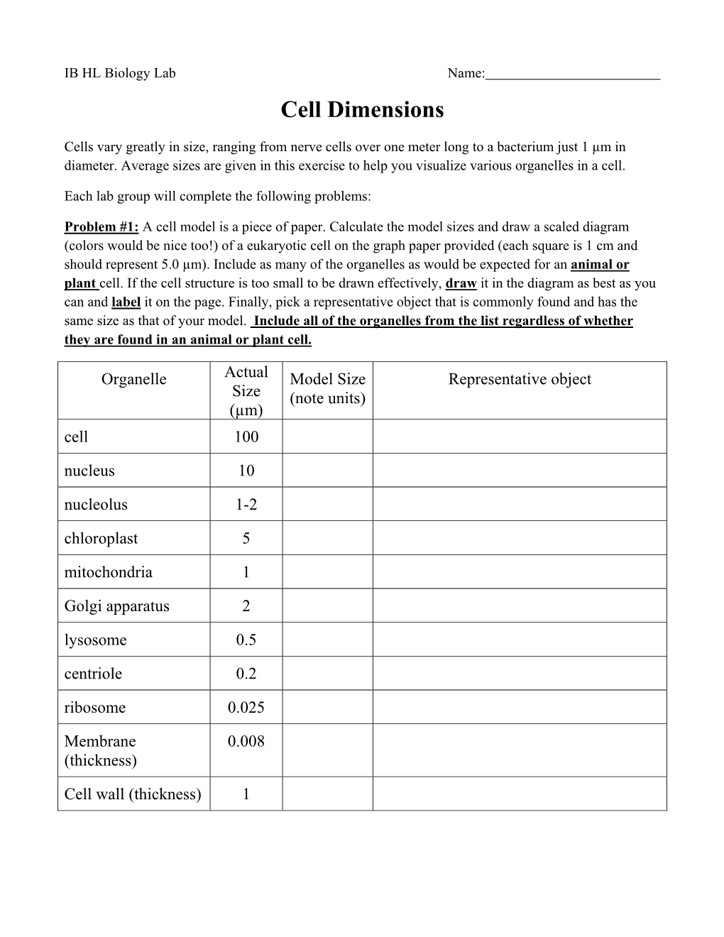 Cell Dimensions