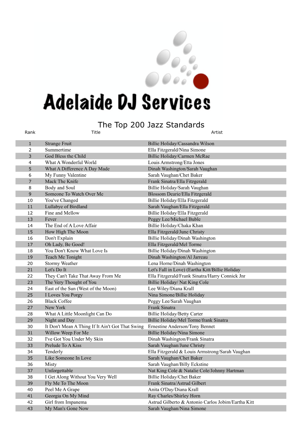 ADJS Top 200 Song Lists.Xlsx