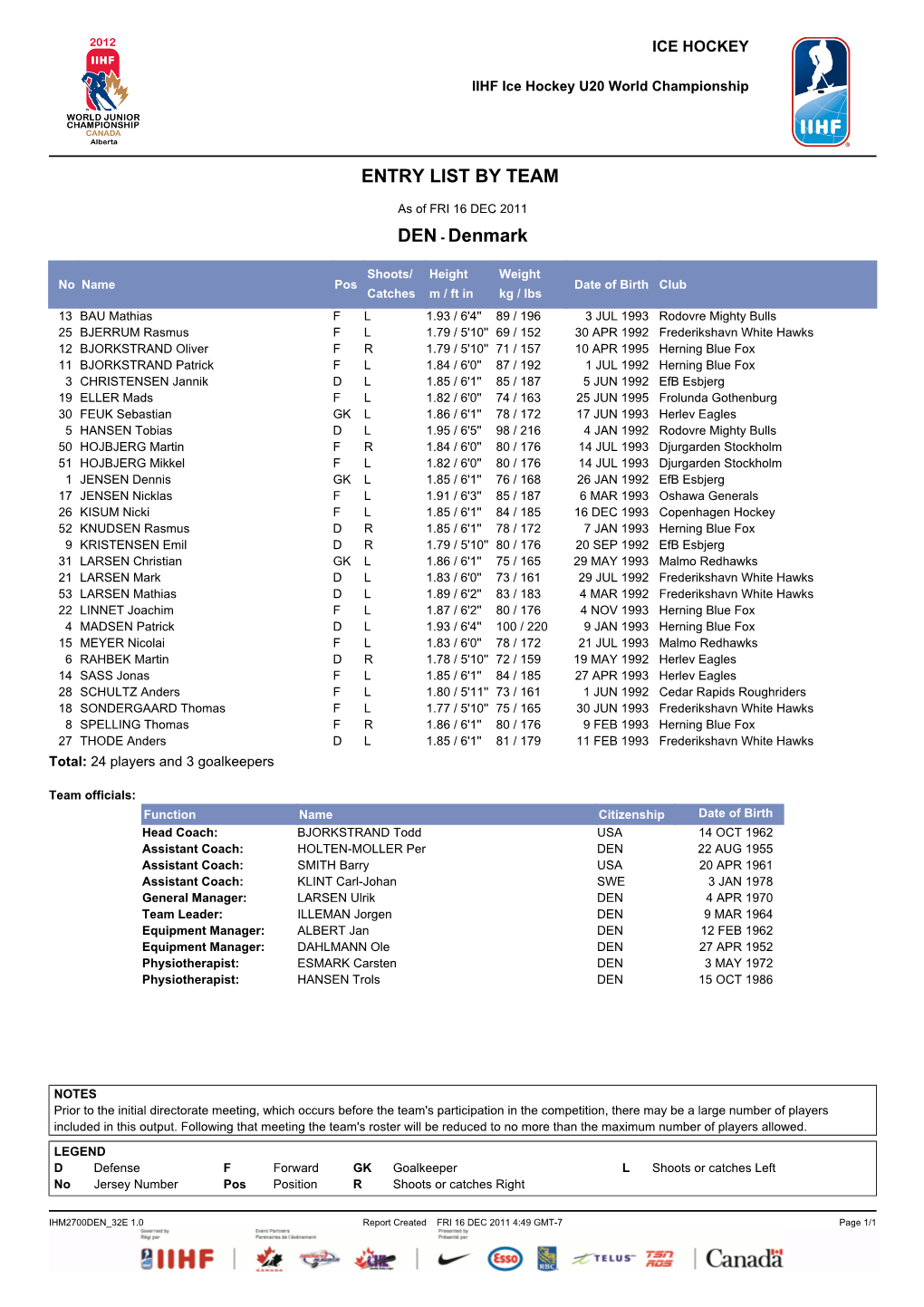 Entry List by Team