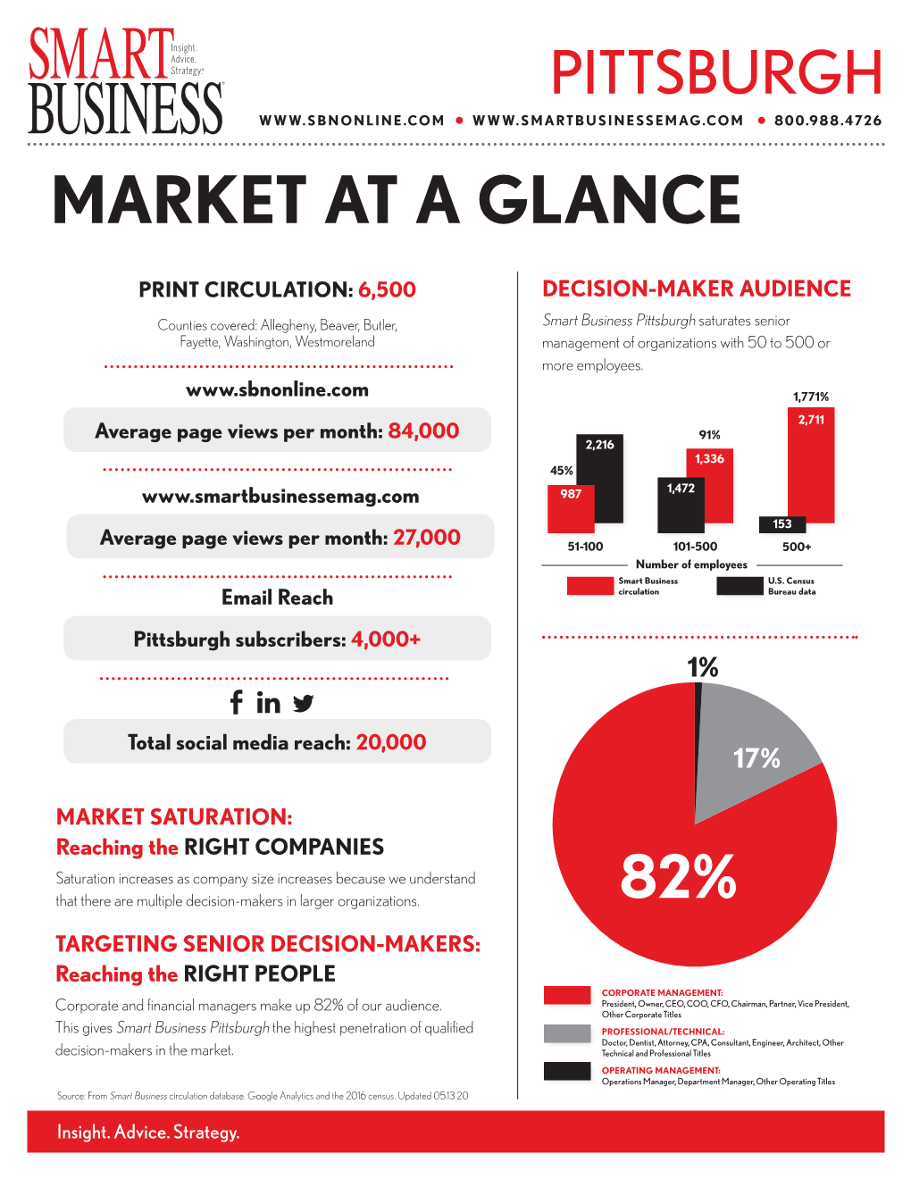 Market-At-A-Glance