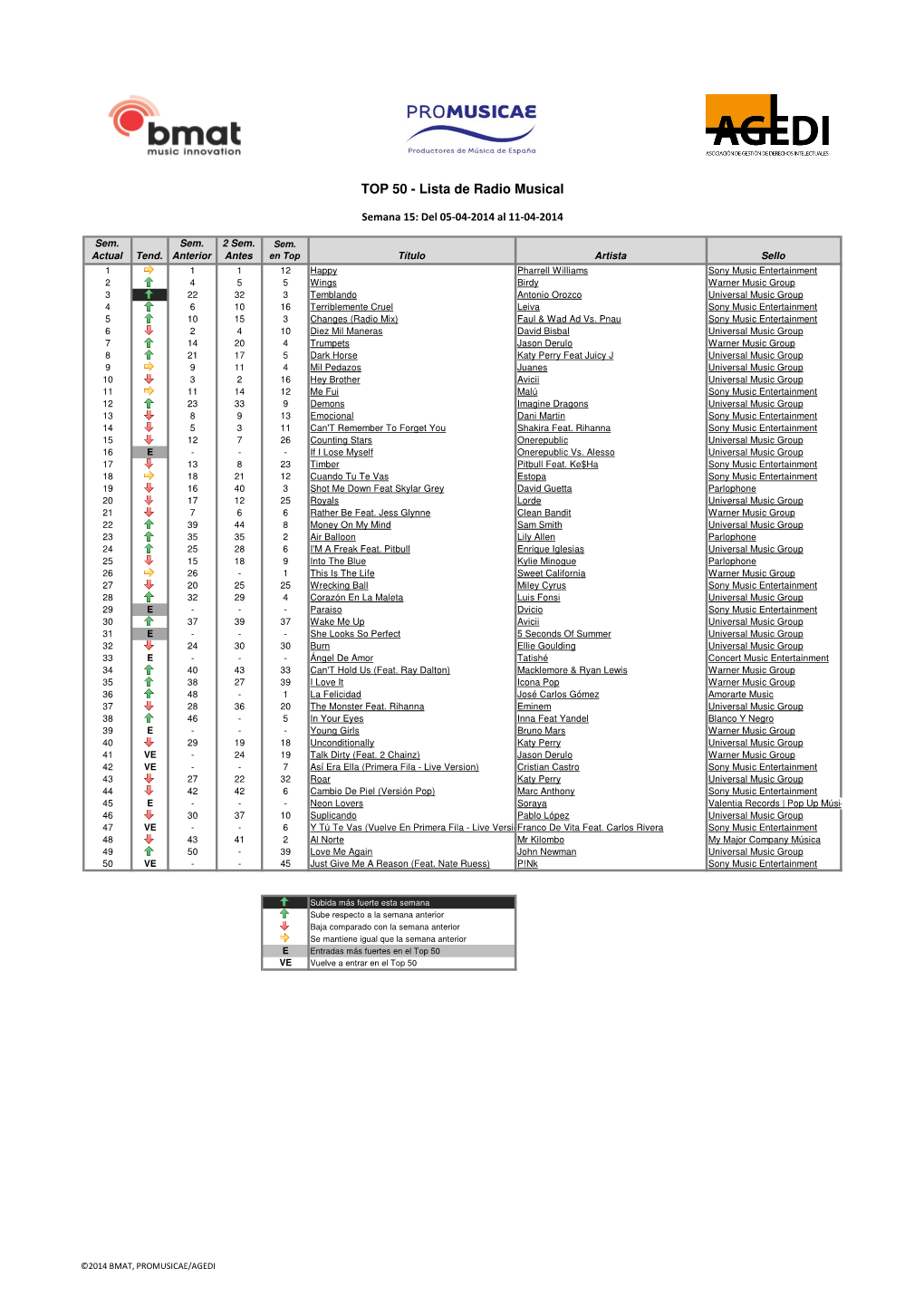 W15-Top 50.Xlsx