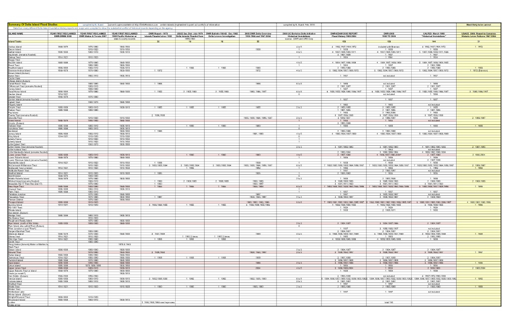 Summary of Delta Island Flood Studies Compiledverification by N