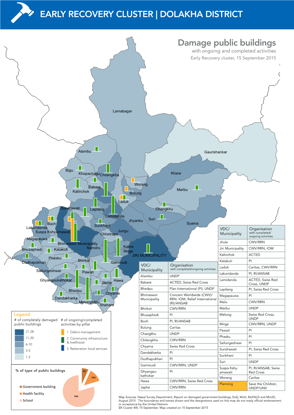 20150915 Er Map Dolakha.Pdf