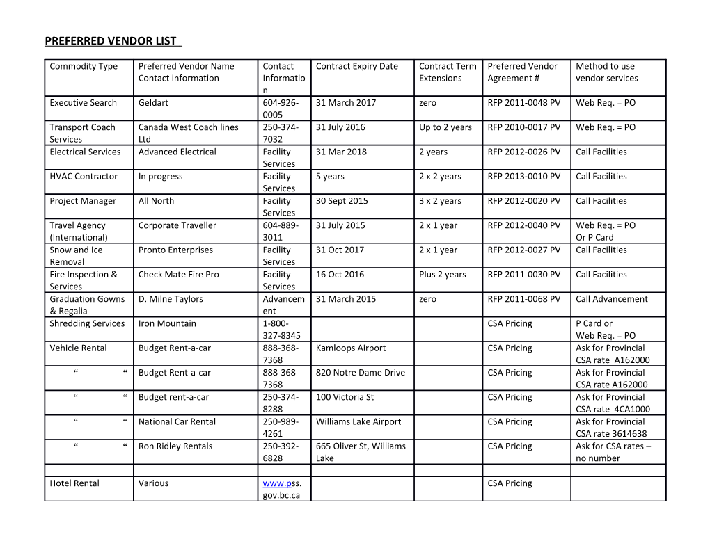 Preferred Vendor List