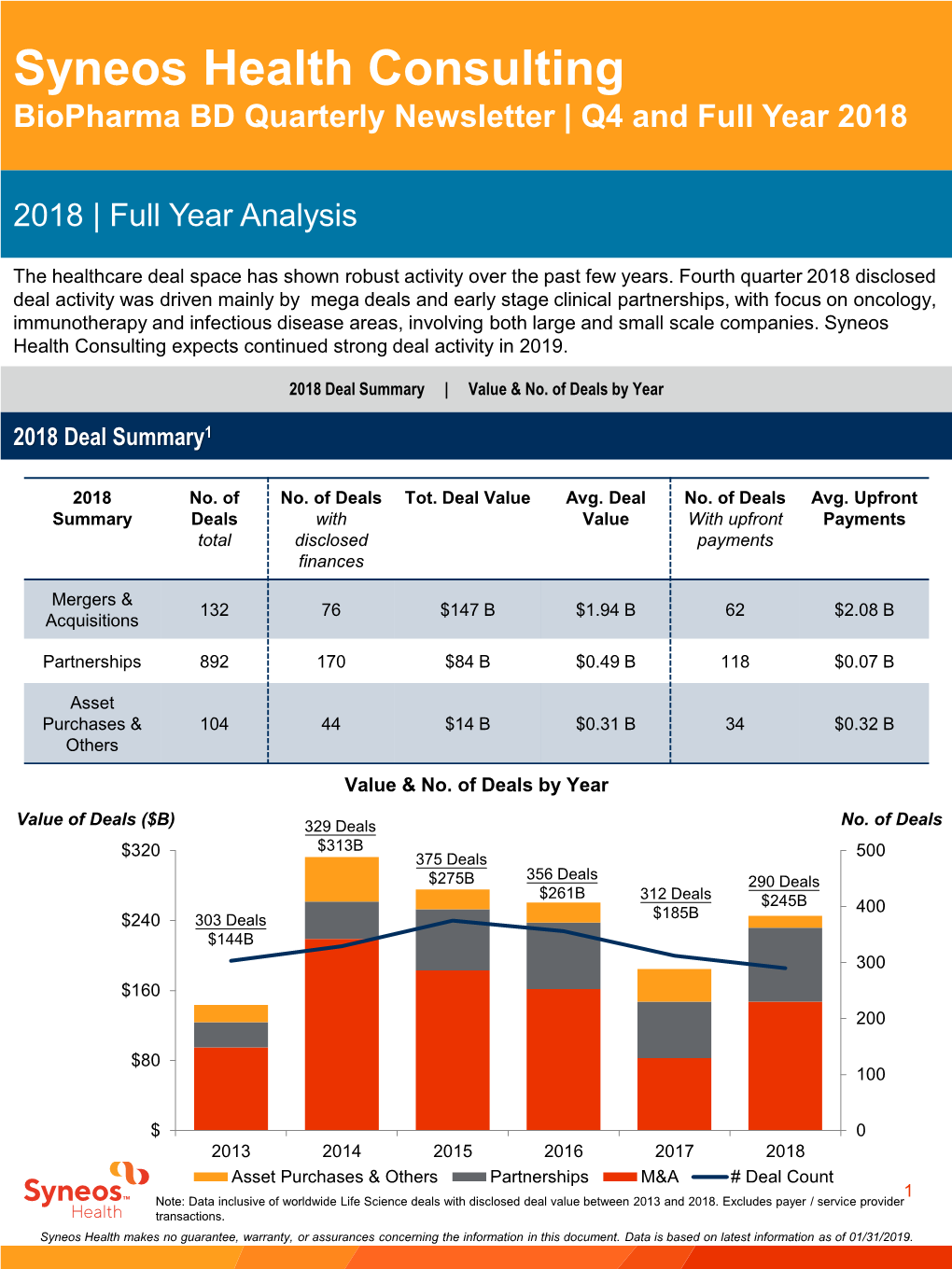 Consulting Biopharma BD Newsletter