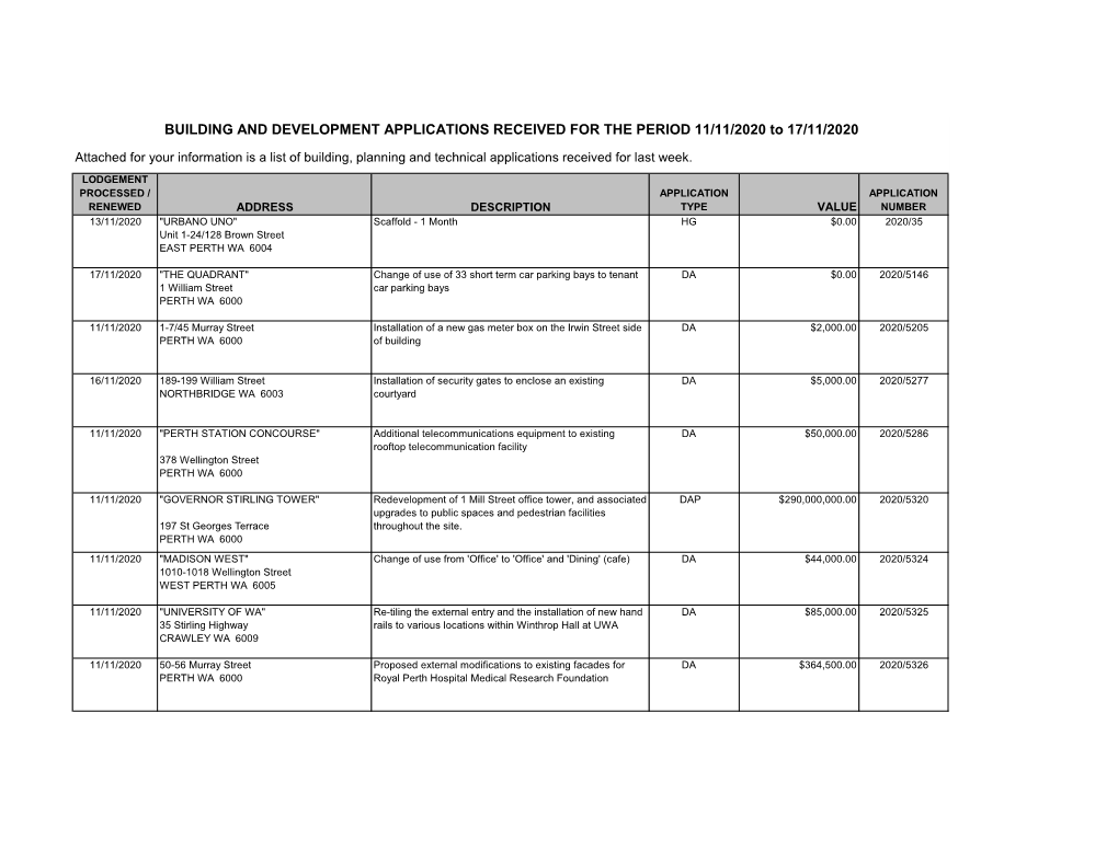 BUILDING and DEVELOPMENT APPLICATIONS RECEIVED for the PERIOD 11/11/2020 to 17/11/2020