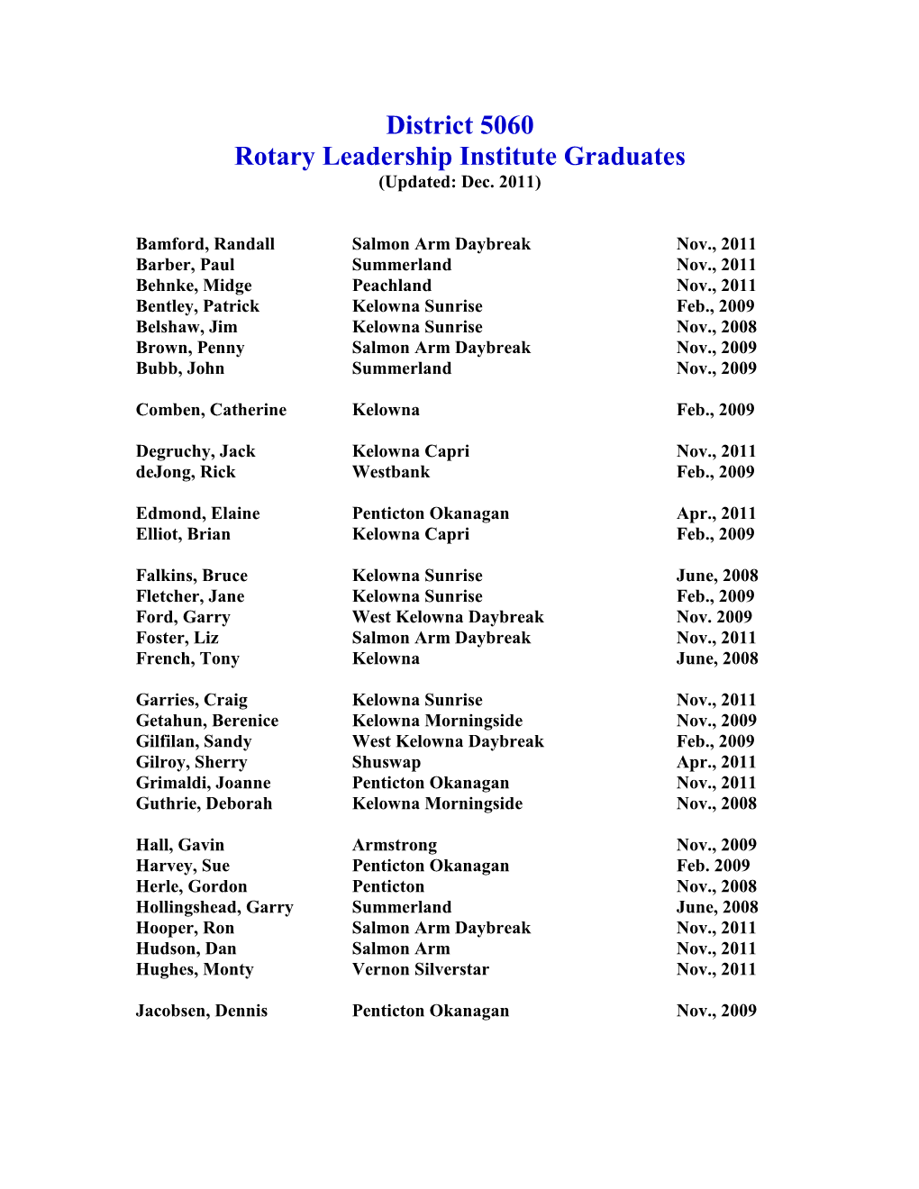 District 5060 Rotary Leadership Institute Graduates (Updated: Dec