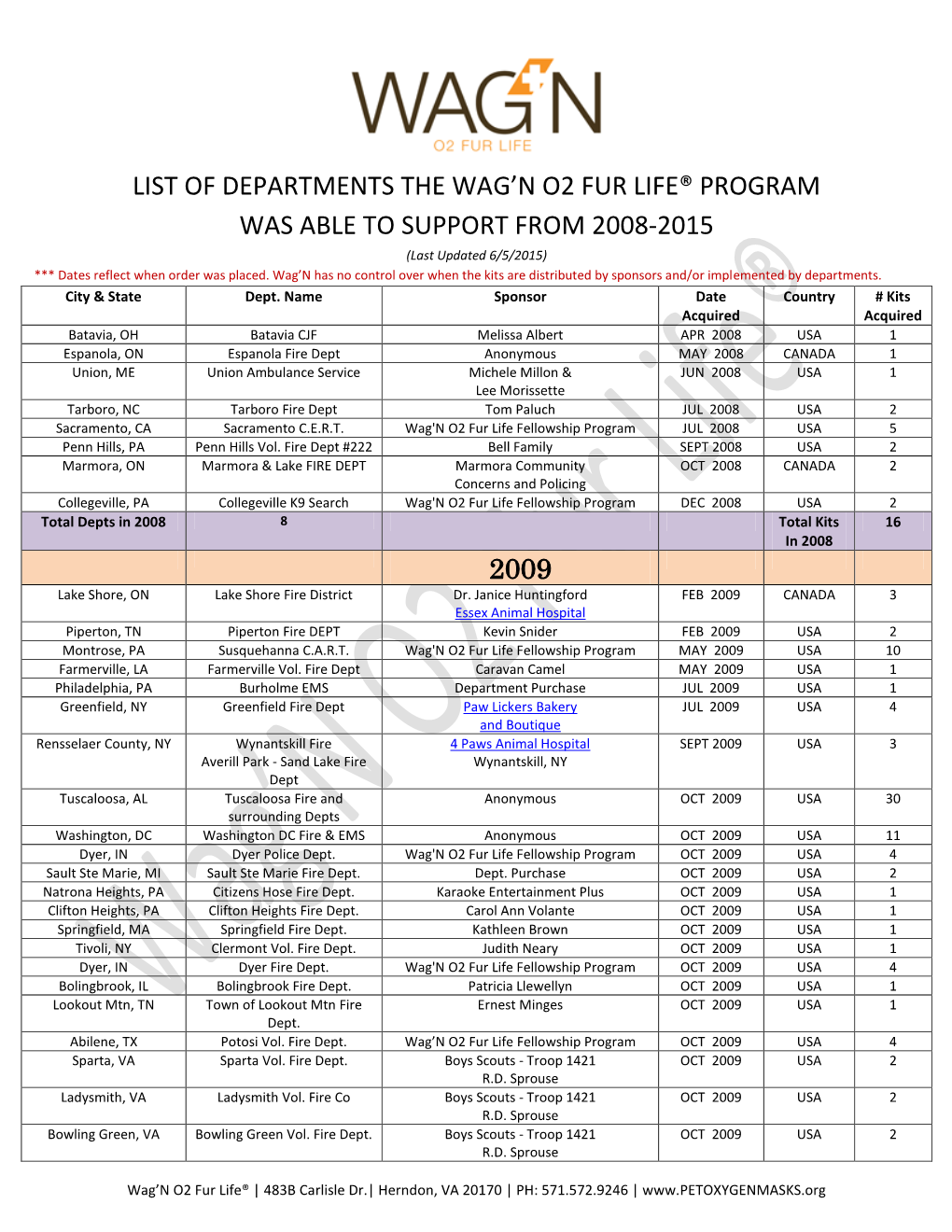 List of Departments the Wag'n O2 Fur Life® Program