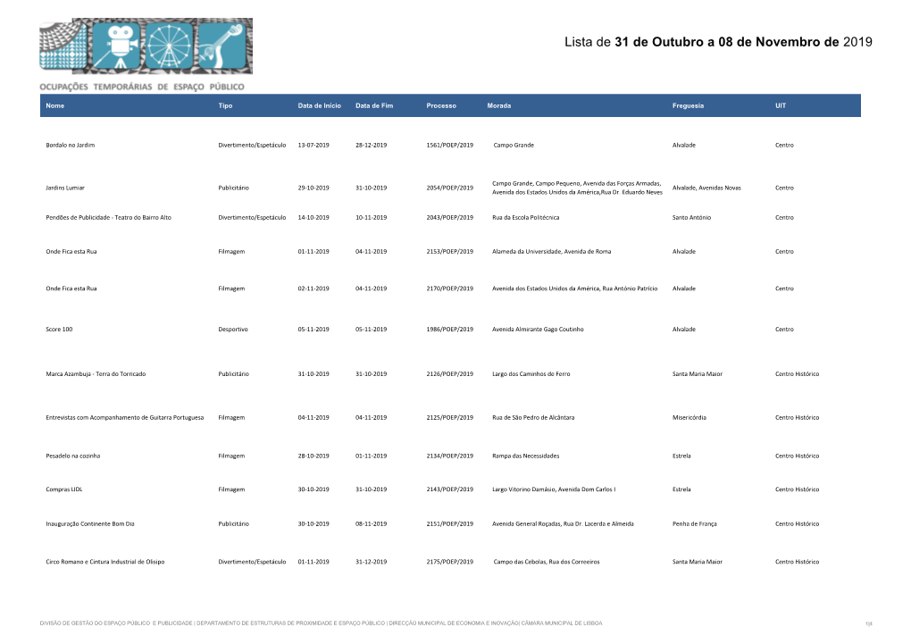 Lista De 31 De Outubro a 08 De Novembro De 2019