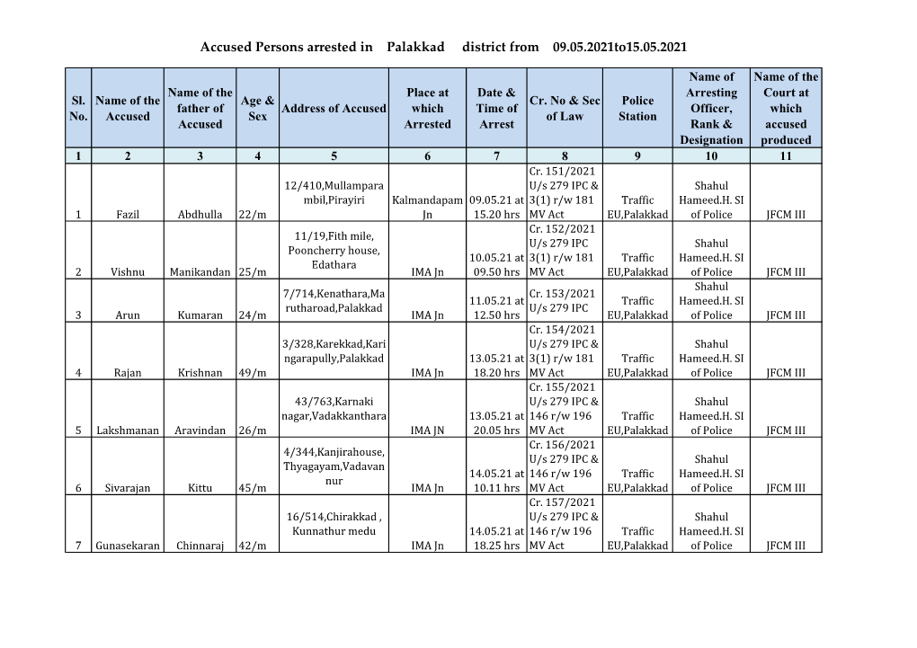 Accused Persons Arrested in Palakkad District from 09.05.2021To15.05.2021