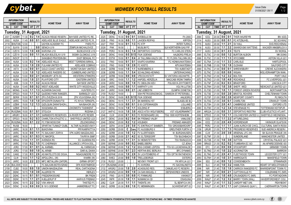 Midweek Football Results Midweek Football