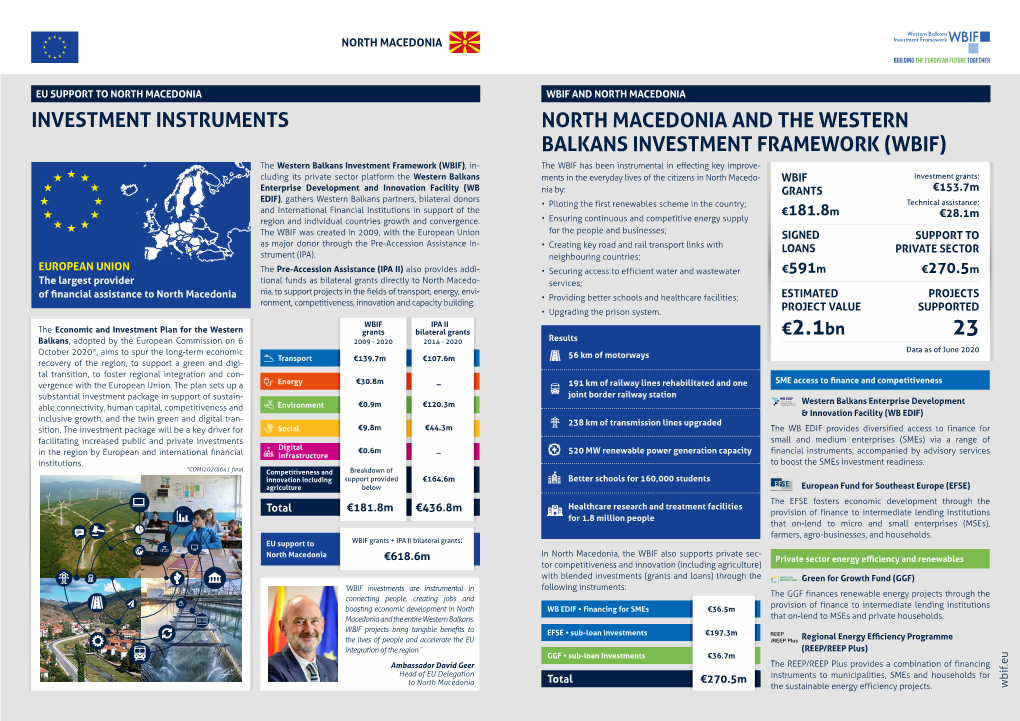 North Macedonia and the Western Balkans Investment Framework