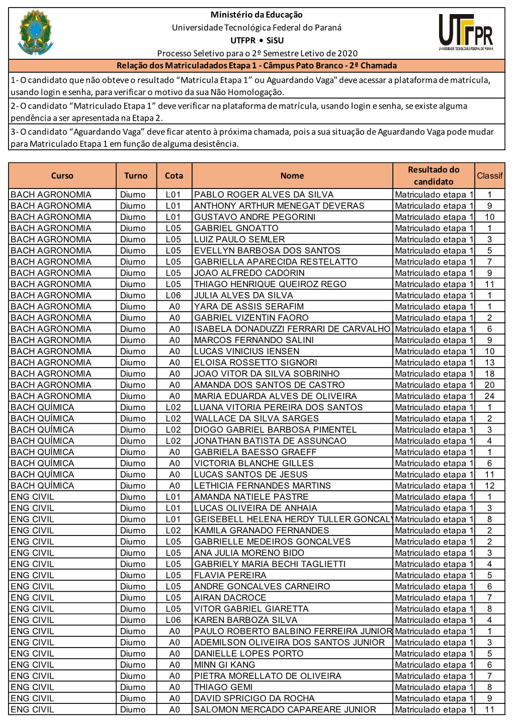 Resultado 2A.Chamada Com Classificação