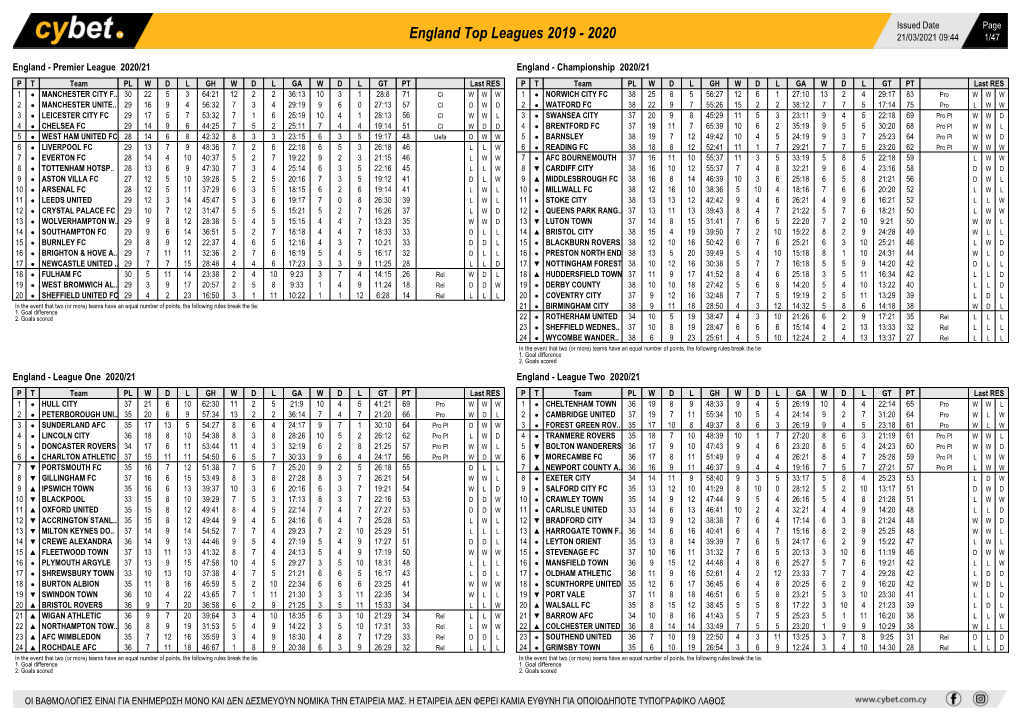 England Top Leagues 2019 - 2020 21/03/2021 09:44 1/47