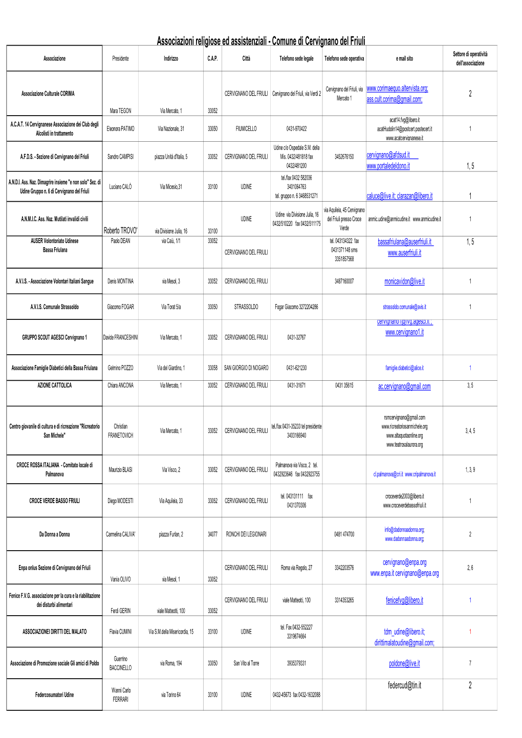 Associazioni Socio-Assistenziali