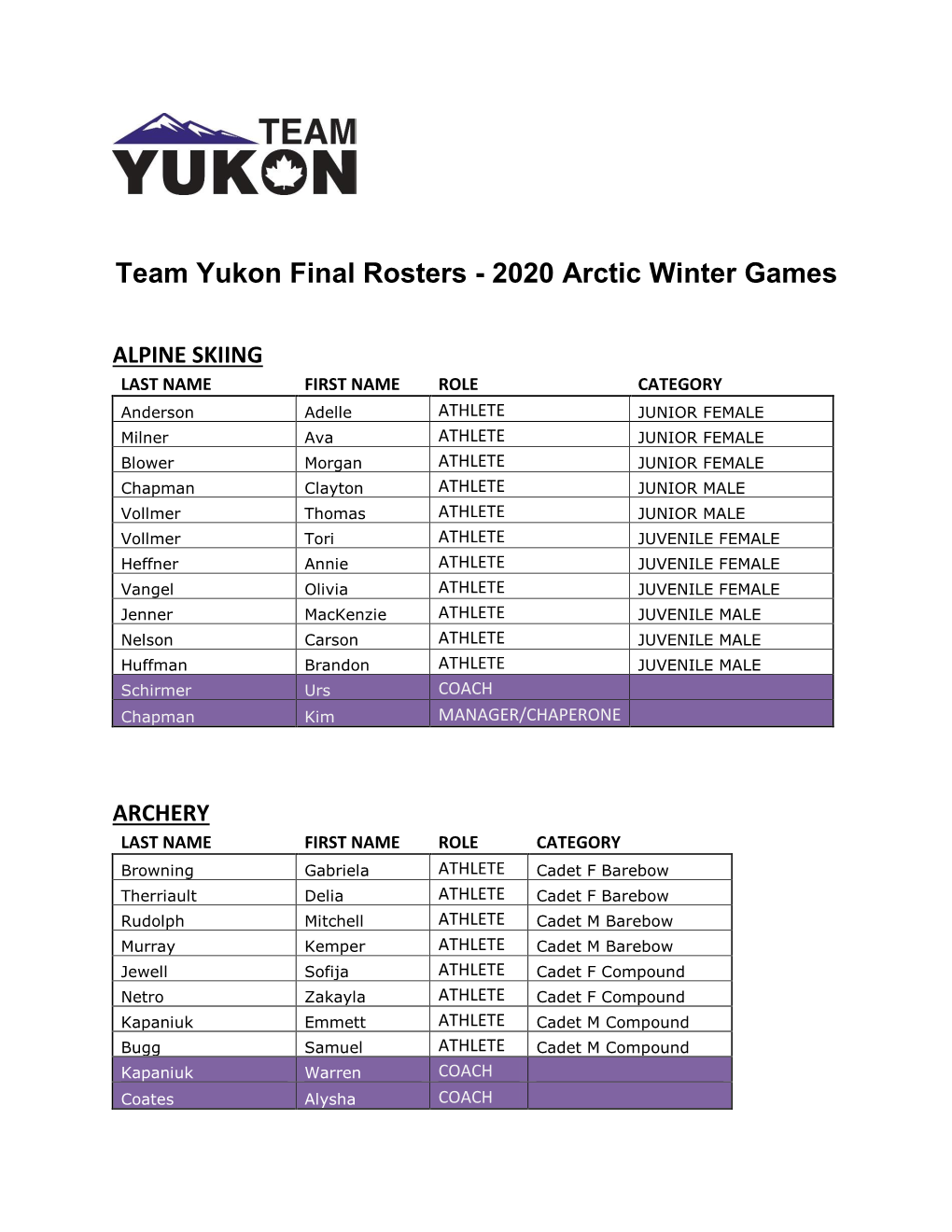 Team Yukon Final Rosters - 2020 Arctic Winter Games
