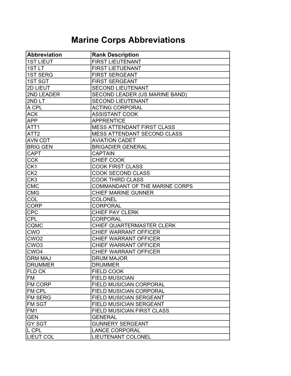 Marine Corps Abbreviations