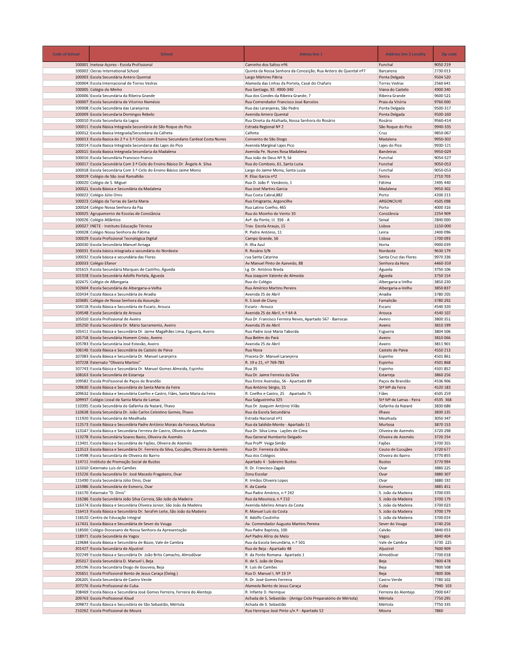 Code of School School Adress Line 1 Address Line 2 Locality Zip Code