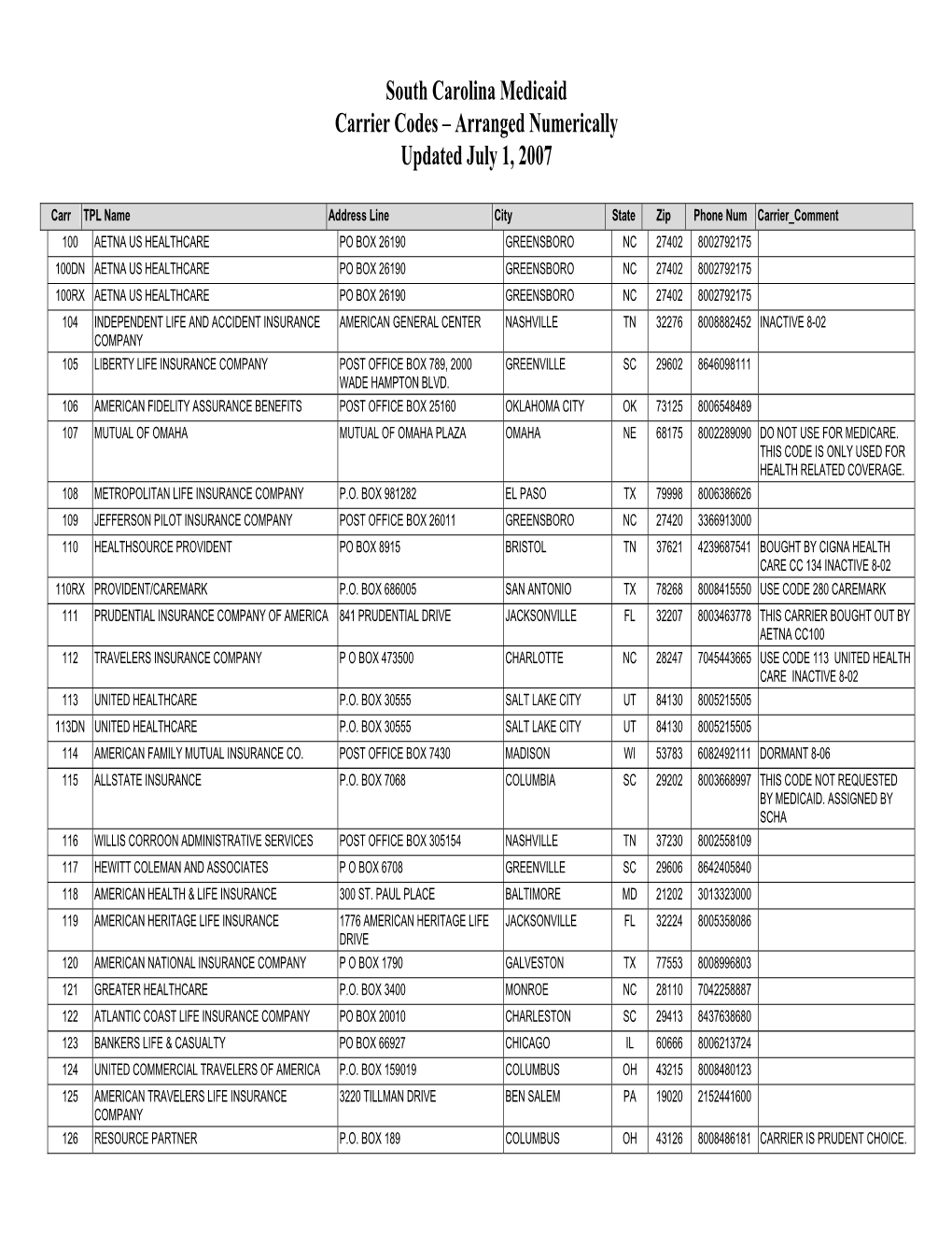 South Carolina Medicaid Carrier Codes – Arranged Numerically Updated July 1, 2007