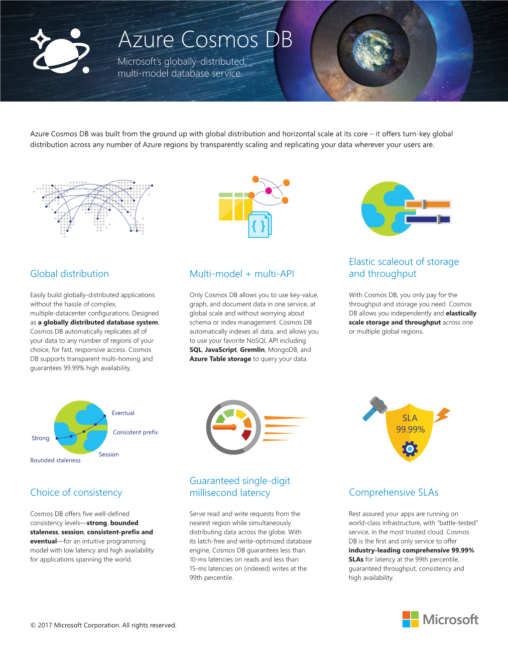 Azure Cosmos DB Microsoft’S Globally-Distributed, Multi-Model Database Service