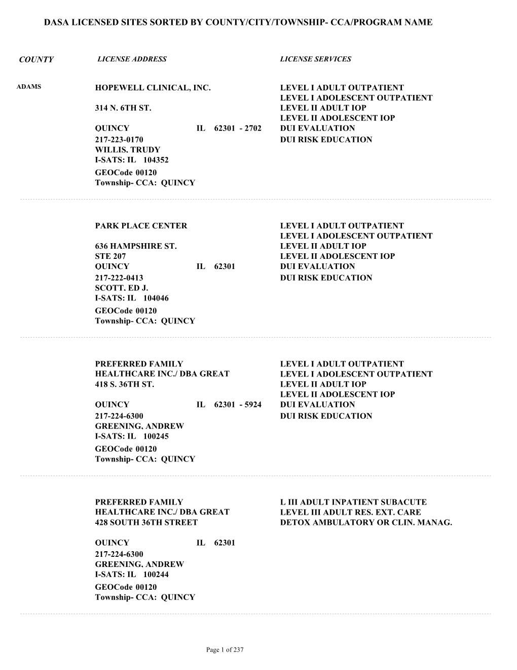 Dasa Licensed Sites Sorted by County/City/Township- Cca/Program Name