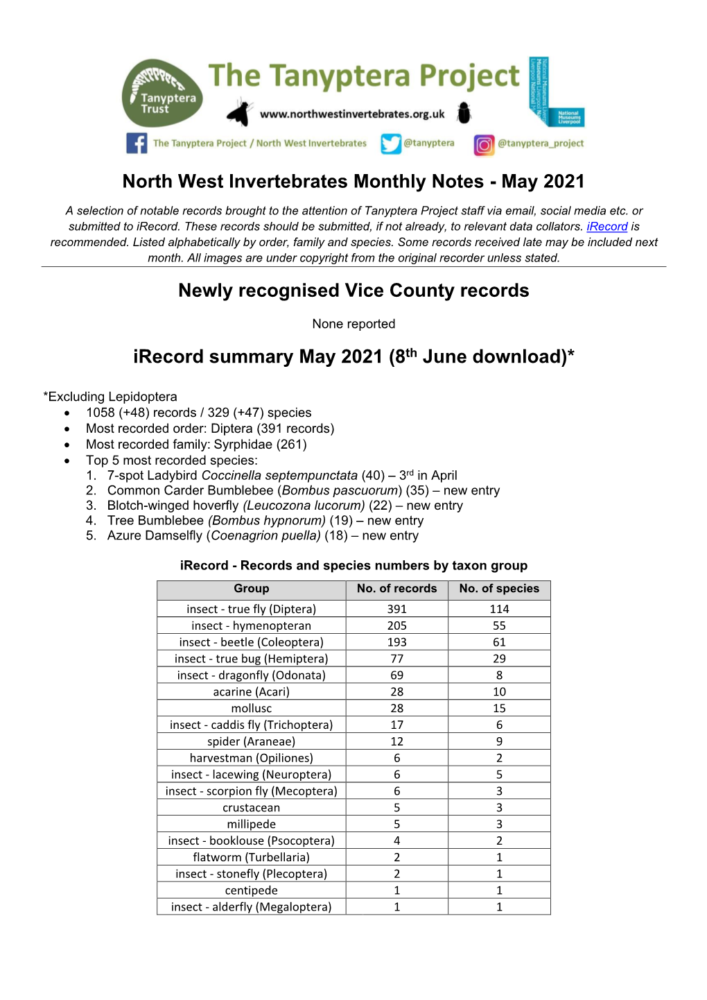 North West Invertebrates Monthly Notes - May 2021