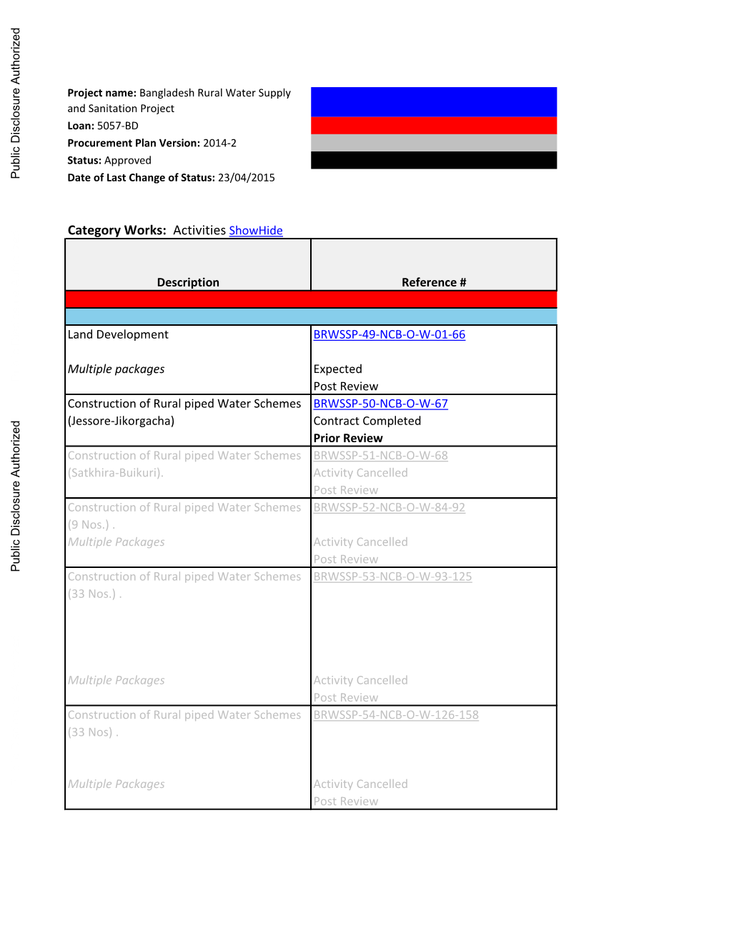 World Bank Document