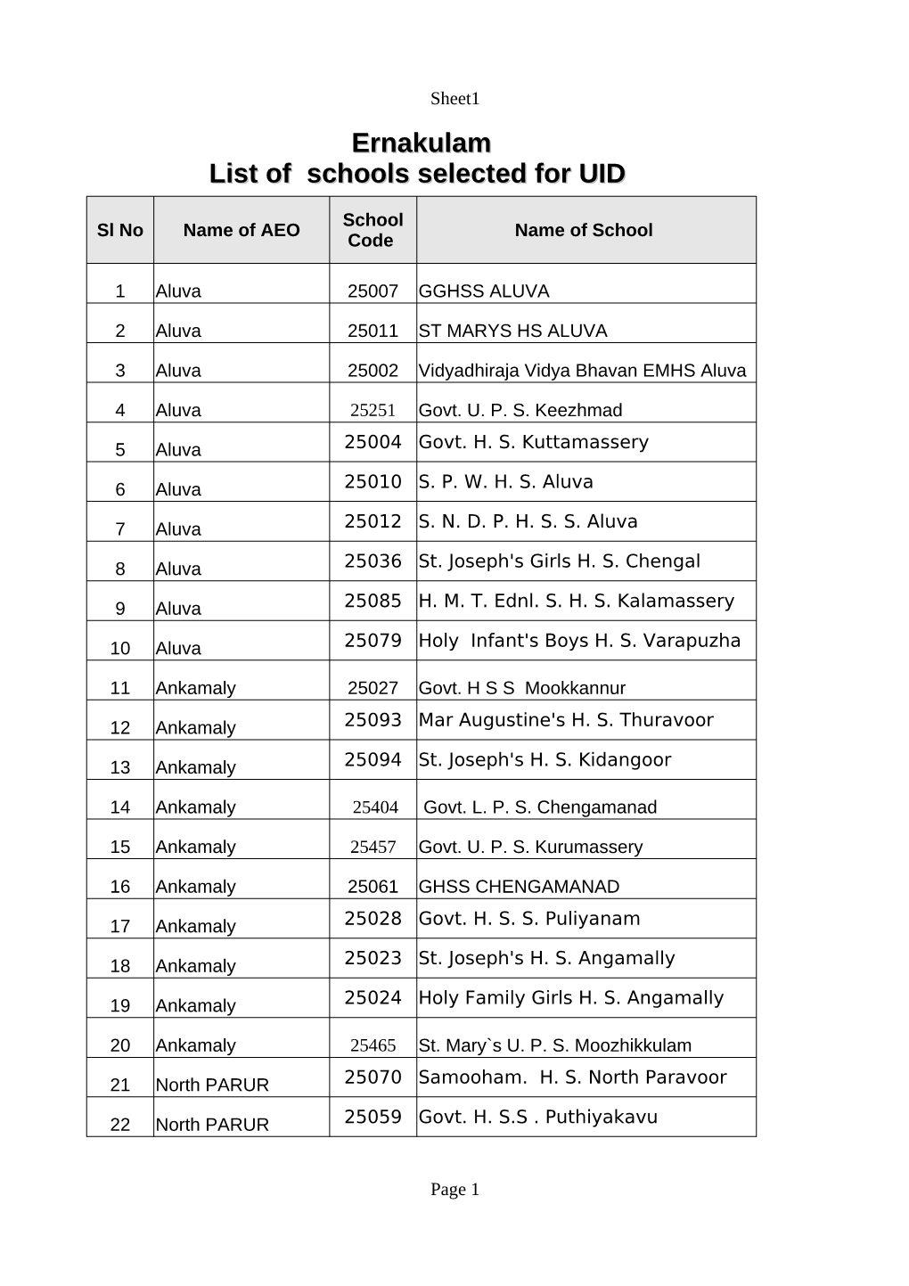 Ernakulam List of Schools Selected for UID