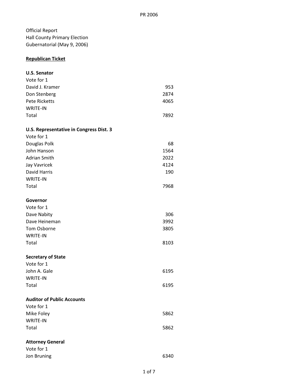 PR 2006 Official Report Hall County Primary