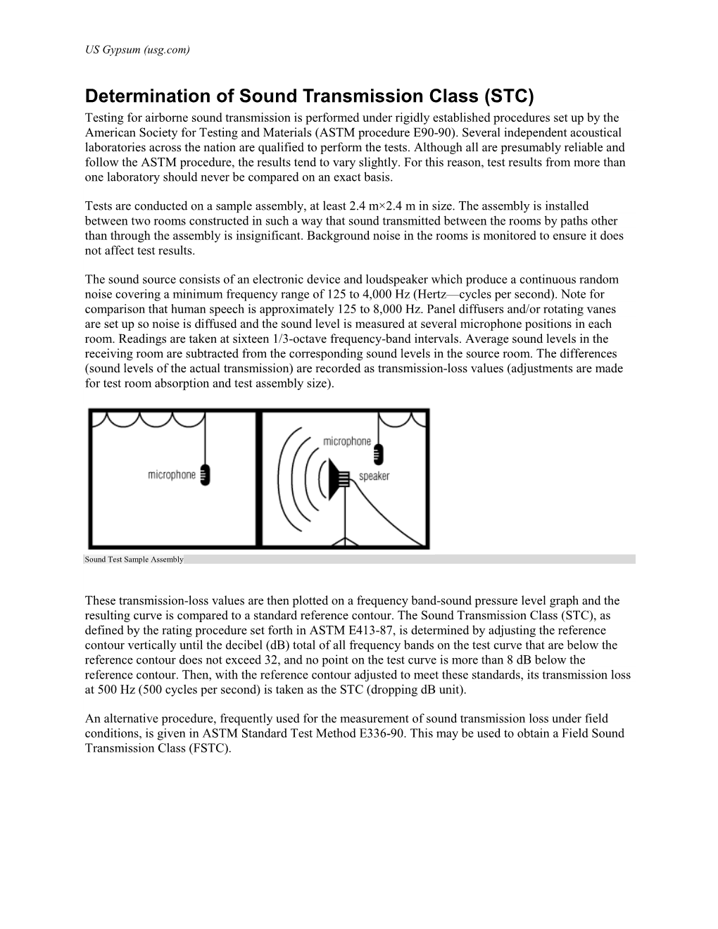 Determination of Sound Transmission Class (STC)