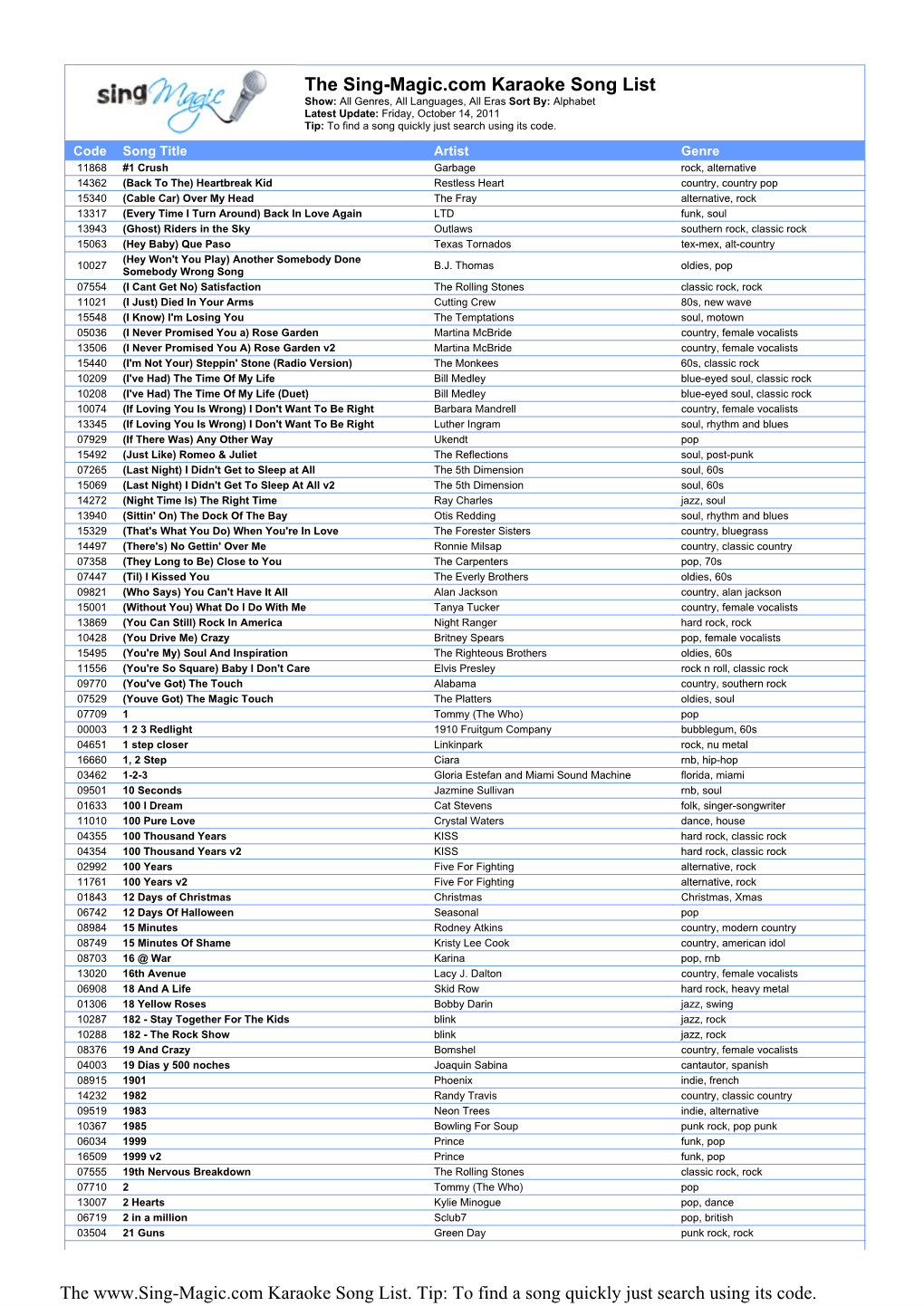 The Sing-Magic.Com Karaoke Song List The