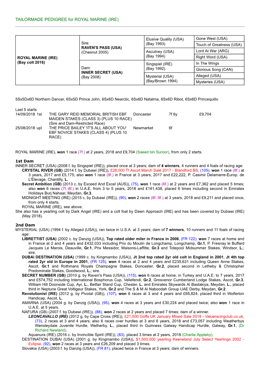 TAILORMADE PEDIGREE for ROYAL MARINE (IRE)