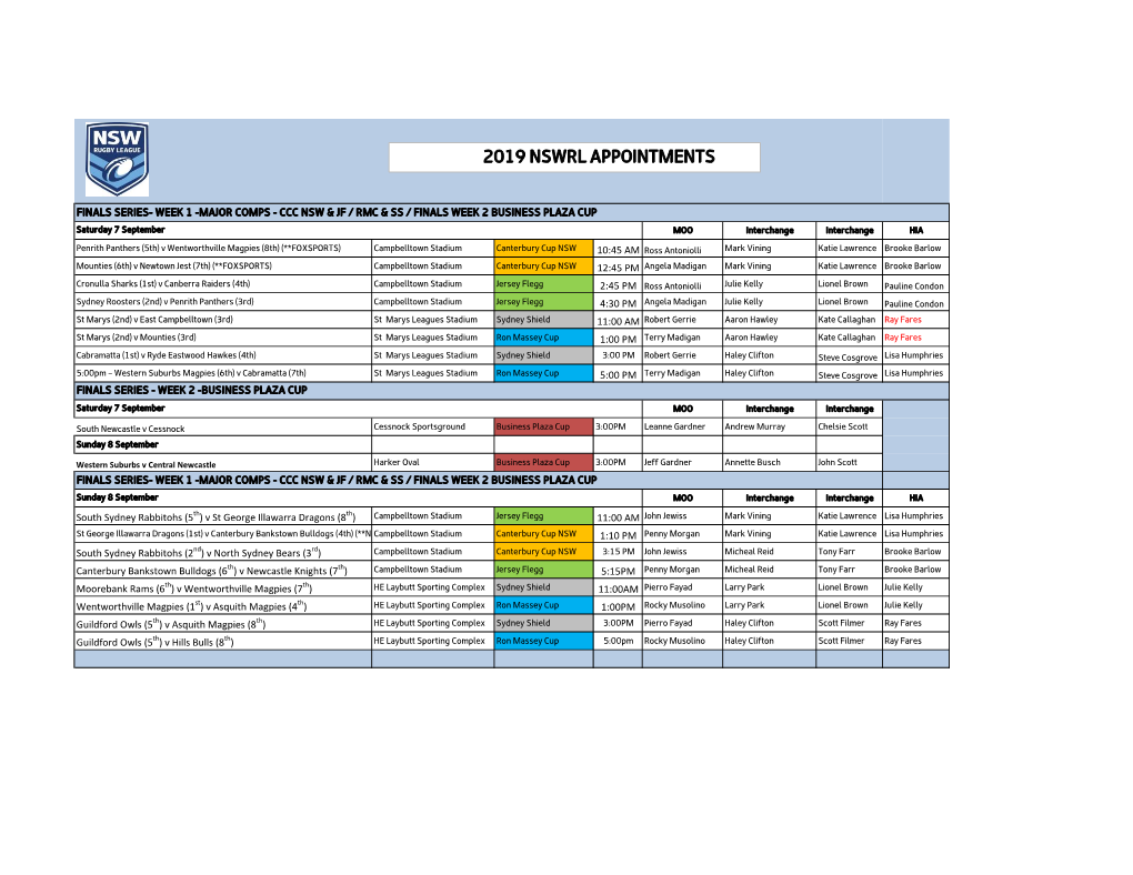 2019 Nswrl Appointments