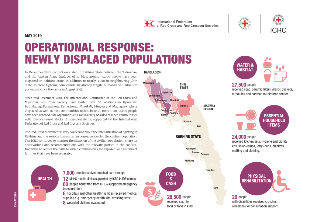 Rakhine Operational Response: Newly Displaced