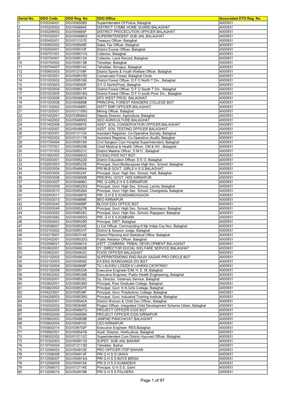 Page 1 of 97 Serial No