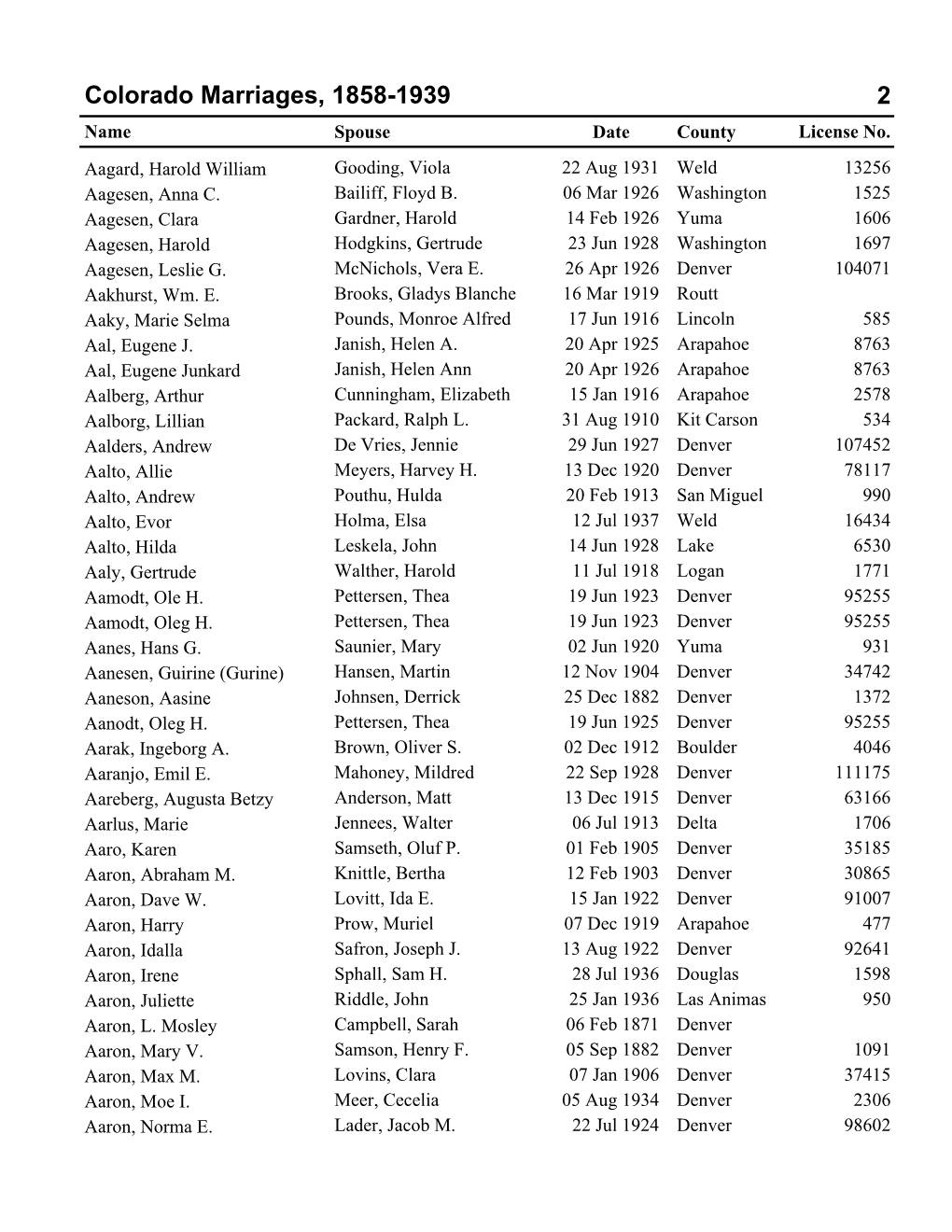 Colorado Marriages, 1858-1939 2 Name Spouse Date County License No