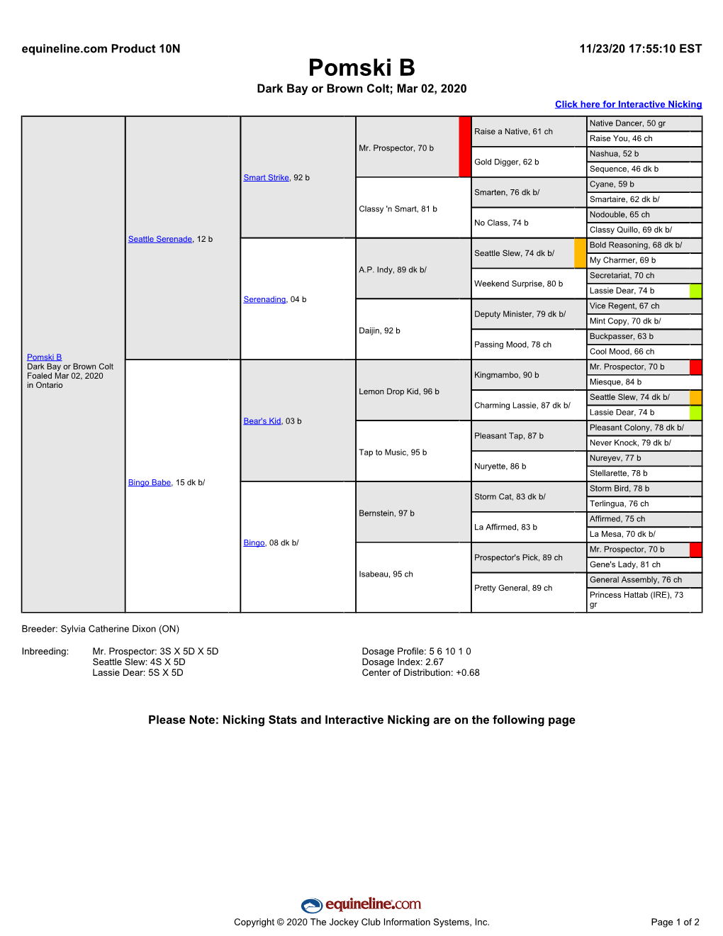 Pomski B Dark Bay Or Brown Colt; Mar 02, 2020 Click Here for Interactive Nicking