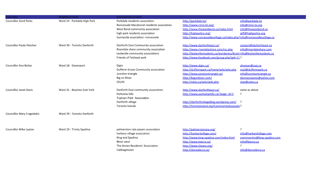 Councillor Neighbourhood Associations in Hood West Bend