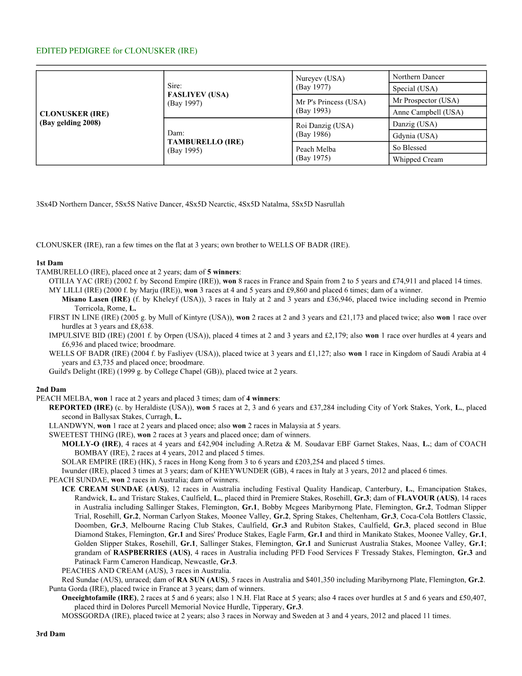 EDITED PEDIGREE for CLONUSKER (IRE)