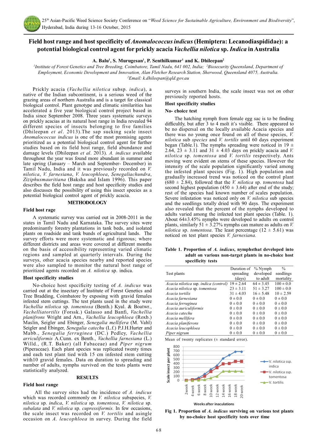 Field Host Range and Host Specificity of Anomalococcus Indicus