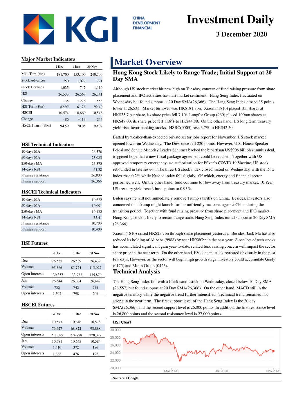 Hong Kong Stock Likely to Range Trade