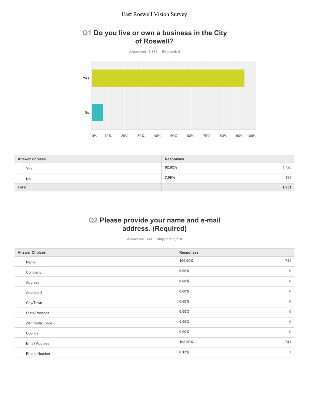 Surveymonkey Analyze