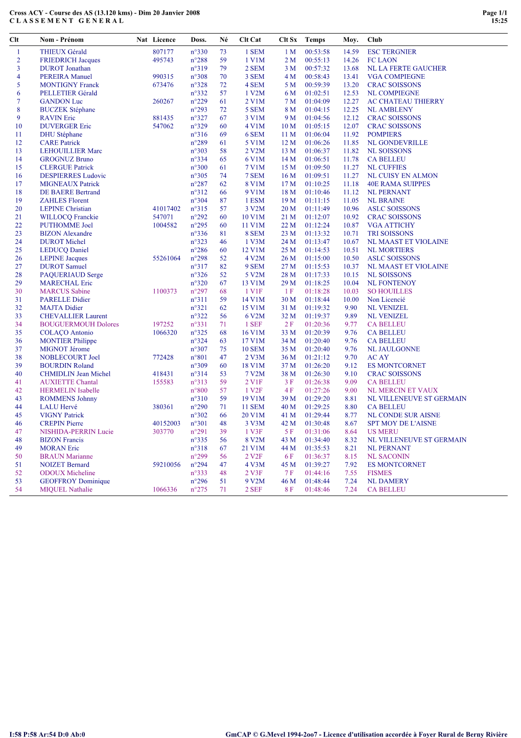 Cross ACY - Course Des AS (13.120 Kms) - Dim 20 Janvier 2008 Page 1/1 C L a S S E M E N T G E N E R a L 15:25