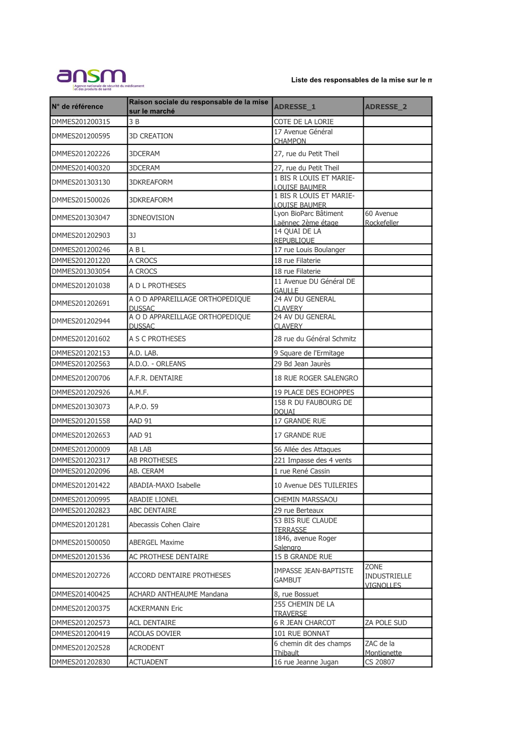 Liste Des Responsables De La Mise Sur Le Marché De D N° De Référence