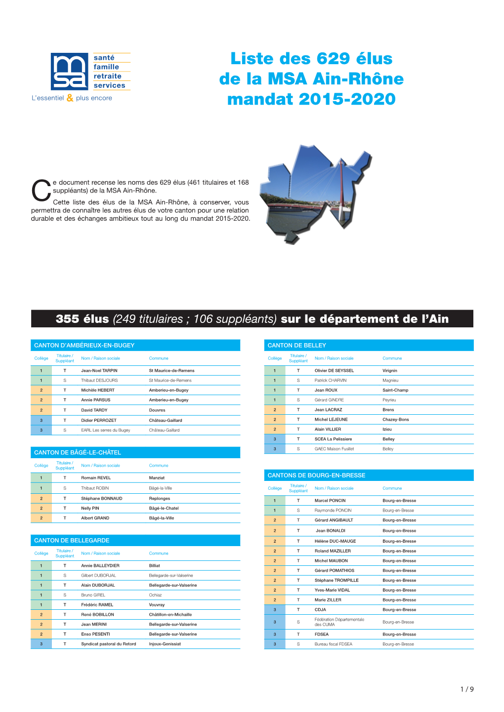 Liste Des 629 Élus De La MSA Ain-Rhône Mandat 2015-2020